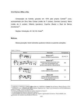 119 
3.3.4 Corra e Olhe o Céu 
Composição de Cartola, gravada em 1974 pelo próprio Cartola46 (voz), 
acompanhado por Dino Sete Cordas (violão de 7 cordas), Canhoto (cavaco), Meira 
(violão de 6 cordas), Gilberto (pandeiro), Copinha (flauta) e Raul de Barros 
(trombone)47. 
Seções: Introdução, A1, A2, A3, Coda48. 
Motivos 
Dessa gravação, foram extraídos quatorze motivos e quarenta variações. 
Tabela 32: Motivos 
Motivo Descrição Compassos 
Motivo 0149: 
motivo cromático descendente 03, 45, 71 
Motivo 0250: 
desdobramentos de acorde (com 
uma nota de passagem) em 
sentido ascendente e descendente 
06 
Motivo 03: 
motivo diatônico descendente 09 
Motivo 04: 
motivo diatônico descendente 
seguido de desdobramento do 
acorde de Si maior 
11 
46 CARTOLA, CARTOLA. Corra e Olhe o Céu. In: CARTOLA. Cartola. Rio de Janeiro: Marcus Pereira, 1974. 
47 AMÉRICO, Luiz. A História da MPB. Itabuna. Disponível em: <http://www.luizamerico.com.br/fundamentais-cartola- 
1974.php>. Acesso em 06/04/2005. 
48 A forma escolhida para classificar as seções é descrita no Anexo C. 
49 A classificação dos motivos é descrita no Anexo C. 
50 A proximidade entre motivos pequenos pode dar origem a aglomerados de motivos. Neste trabalho, tais 
aglomerados são também classificados de Motivos. 
 