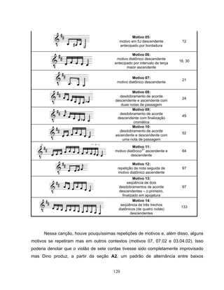 120 
Motivo 05: 
motivo em 5J descendente 
antecipado por bordadura 
12 
Motivo 06: 
motivo diatônico descendente 
antecipado por intervalo de terça 
maior ascendente 
18, 30 
Motivo 07: 
motivo diatônico descendente 21 
Motivo 08: 
desdobramento de acorde 
descendente e ascendente com 
duas notas de passagem 
24 
Motivo 09: 
desdobramento de acorde 
descendente com finalização 
cromática 
49 
Motivo 10: 
desdobramento de acorde 
ascendente e descendente com 
uma nota de passagem 
52 
Motivo 11: 
motivo diatônico51 ascendente e 
descendente 
64 
Motivo 12: 
repetição de nota seguida de 
motivo diatônico ascendente 
97 
Motivo 13: 
seqüência de dois 
desdobramentos de acorde 
descendentes – o primeiro, 
finalizado em apojatura 
97 
Motivo 14: 
seqüência de três trechos 
diatônicos (de quatro notas) 
descendentes 
133 
Nessa canção, houve pouquíssimas repetições de motivos e, além disso, alguns 
motivos se repetiram mas em outros contextos (motivos 07, 07.02 e 03.04.02). Isso 
poderia denotar que o violão de sete cordas tivesse sido completamente improvisado 
mas Dino produz, a partir da seção A2, um padrão de alternância entre baixos 
 