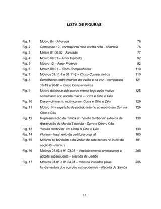 LISTA DE FIGURAS 
Fig. 1 Motivo 04 - Alvorada 76 
Fig. 2 Compasso 10 - contraponto nota contra nota - Alvorada 76 
Fig. 3 Motivo 01.06.02 - Alvorada 77 
Fig. 4 Motivo 06.01 – Amor Proibido 92 
Fig. 5 Motivo 12 – Amor Proibido 92 
Fig. 6 Motivo 08.01 – Cinco Companheiros 110 
Fig. 7 Motivos 01.11-1 e 01.11-2 – Cinco Companheiros 110 
Fig. 8 Semelhança entre motivos do violão e da voz – compassos 
18-19 e 90-91 – Cinco Companheiros 
15 
121 
Fig. 9 Motivo diatônico sob acorde menor logo após motivo 
semelhante sob acorde maior – Corra e Olhe o Céu 
128 
Fig. 10 Desenvolvimento motívico em Corra e Olhe o Céu 129 
Fig. 11 Motivo 14 – repetição de padrão interno ao motivo em Corra e 
Olhe o Céu 
129 
Fig. 12 Representação da rítmica do “violão tamborim” extraída da 
dissertação de Marcia Taborda - Corra e Olhe o Céu 
130 
Fig. 13 “Violão tamborim” em Corra e Olhe o Céu 130 
Fig. 14 Floraux - fragmento da partitura original 180 
Fig. 15 Motivos do bandolim e do violão de sete cordas no início da 
seção B - Floraux 
181 
Fig. 16 Motivos 01.03 e 01.03.01 – desdobramento antecipando o 
acorde subseqüente – Receita de Samba 
205 
Fig. 17 Motivos 01.01 e 01.04.01 – motivos iniciados pelas 
fundamentais dos acordes subseqüentes – Receita de Samba 
205 
 