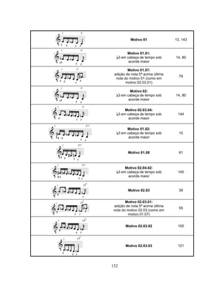 152 
Motivo 01 13, 143 
Motivo 01.01: 
B3 em cabeça de tempo sob 
acorde maior 
14, 80 
Motivo 01.07: 
adição de nota 5ª acima última 
nota do motivo 01 (como em 
motivo 02.03.01) 
79 
Motivo 02: 
B3 em cabeça de tempo sob 
acorde maior 
14, 80 
Motivo 02.03.04: 
B3 em cabeça de tempo sob 
acorde maior 
144 
Motivo 01.02: 
B3 em cabeça de tempo sob 
acorde maior 
15 
Motivo 01.08 81 
Motivo 02.04.02: 
B3 em cabeça de tempo sob 
acorde maior 
145 
Motivo 02.03 39 
Motivo 02.03.01: 
adição de nota 5ª acima última 
nota do motivo 02.03 (como em 
motivo 01.07) 
55 
Motivo 02.03.02 105 
Motivo 02.03.03 121 
 