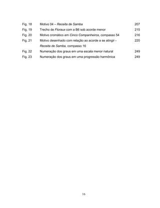 Fig. 18 Motivo 04 – Receita de Samba 207 
Fig. 19 Trecho de Floraux com a B6 sob acorde menor 215 
Fig. 20 Motivo cromático em Cinco Companheiros, compasso 54 216 
Fig. 21 Motivo desenhado com relação ao acorde a se atingir - 
Receita de Samba, compasso 16 
16 
220 
Fig. 22 Numeração dos graus em uma escala menor natural 249 
Fig. 23 Numeração dos graus em uma progressão harmônica 249 
 