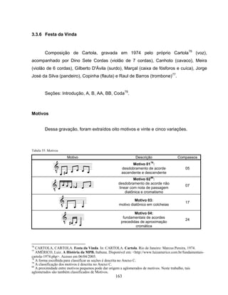 163 
3.3.6 Festa da Vinda 
Composição de Cartola, gravada em 1974 pelo próprio Cartola76 (voz), 
acompanhado por Dino Sete Cordas (violão de 7 cordas), Canhoto (cavaco), Meira 
(violão de 6 cordas), Gilberto D'Ávila (surdo), Marçal (caixa de fósforos e cuíca), Jorge 
José da Silva (pandeiro), Copinha (flauta) e Raul de Barros (trombone)77. 
Seções: Introdução, A, B, AA, BB, Coda78. 
Motivos 
Dessa gravação, foram extraídos oito motivos e vinte e cinco variações. 
Tabela 55: Motivos 
Motivo Descrição Compassos 
Motivo 0179: 
desdobramento de acorde 
ascendente e descendente 
05 
Motivo 0280: 
desdobramento de acorde não 
linear com nota de passagem 
diatônica e cromatismo 
07 
Motivo 03: 
motivo diatônico em colcheias 17 
Motivo 04: 
fundamentais de acordes 
precedidas de aproximação 
cromática 
24 
76 CARTOLA, CARTOLA. Festa da Vinda. In: CARTOLA. Cartola. Rio de Janeiro: Marcus Pereira, 1974. 
77 AMÉRICO, Luiz. A História da MPB. Itabuna. Disponível em: <http://www.luizamerico.com.br/fundamentais-cartola- 
1974.php>. Acesso em 06/04/2005. 
78 A forma escolhida para classificar as seções é descrita no Anexo C. 
79 A classificação dos motivos é descrita no Anexo C. 
80 A proximidade entre motivos pequenos pode dar origem a aglomerados de motivos. Neste trabalho, tais 
aglomerados são também classificados de Motivos. 
 
