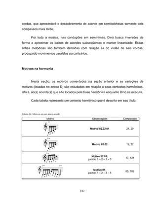 cordas, que apresentará o desdobramento de acorde em semicolcheias somente dois 
compassos mais tarde. 
Por toda a música, nas conduções em semínimas, Dino busca inversões de 
forma a aproximar os baixos de acordes subseqüentes e manter linearidade. Essas 
linhas melódicas são também definidas com relação às do violão de seis cordas, 
produzindo movimentos paralelos ou contrários. 
182 
Motivos na harmonia 
Nesta seção, os motivos comentados na seção anterior e as variações de 
motivos (listadas no anexo D) são estudados em relação a seus contextos harmônicos, 
isto é, ao(s) acorde(s) que são tocados pela base harmônica enquanto Dino os executa. 
Cada tabela representa um contexto harmônico que é descrito em seu título. 
Tabela 64: Motivos em um único acorde 
Motivo Observações Compassos 
Motivo 02.02.01 21, 29 
Motivo 02.02 19, 27 
Motivo 02.01: 
padrão 1 – 2 – 3 – 5 17, 121 
Motivo 01: 
padrão 1 – 2 – 3 – 5 05, 109 
 