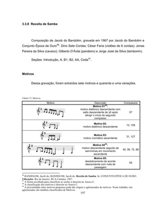 197 
3.3.8 Receita de Samba 
Composição de Jacob do Bandolim, gravada em 1967 por Jacob do Bandolim e 
Conjunto Época de Ouro96: Dino Sete Cordas; César Faria (violões de 6 cordas); Jonas 
Pereira da Silva (cavaco); Gilberto D’Ávila (pandeiro) e Jorge José da Silva (tamborim). 
Seções: Introdução, A, B1, B2, AA, Coda97. 
Motivos 
Dessa gravação, foram extraídos sete motivos e quarenta e uma variações. 
Tabela 73: Motivos 
Motivo Descrição Compassos 
Motivo 0198: 
motivo diatônico descendente com 
salto descendente de B5 após 
atingir o início do segundo 
compasso 
07 
Motivo 02: 
motivo diatônico descendente 13, 109 
Motivo 03: 
motivo cromático ascendente 31, 127 
Motivo 0499: 
motivo descendente seguido de 
semínimas em movimento 
ascendente 
40, 56, 72, 88 
Motivo 05: 
desdobramento de acorde 
descendente com nota de 
passagem 
05 
96 BANDOLIM, Jacob do, BANDOLIM, Jacob do. Receita de Samba. In: CONJUNTO ÉPOCA DE OURO. 
Vibrações. Rio de Janeiro: RCA Camden, 1967. 
97 A forma escolhida para classificar as seções é descrita no Anexo C. 
98 A classificação dos motivos é descrita no Anexo C. 
99 A proximidade entre motivos pequenos pode dar origem a aglomerados de motivos. Neste trabalho, tais 
aglomerados são também classificados de Motivos. 
 