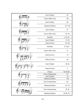 222 
Amor Proibido 45 
Corra e Olhe o Céu 134 
Amor Proibido 89 
Receita de Samba 131, 139 
Amor Proibido 37 
Corra e Olhe o Céu 79, 105 
Alvorada 3, 19, 23, ... 
Amor Proibido 14, 78 
Doce de Coco 33, 163 
Alvorada 4, 8, 20, ... 
Corra e Olhe o Céu 21 
Doce de Coco 19 
Festa da Vinda 29 
Amor Proibido 38, 94 
Festa da Vinda 5 
Floraux 52, 66, 68, ... 
Cinco Companheiros 27 
Amor Proibido 15 
Receita de Samba 118 
Cinco Companheiros 64 
Receita de Samba 18, 114 
Cinco Companheiros 20, 36 
Receita de Samba 40, 56, 72, ... 
 