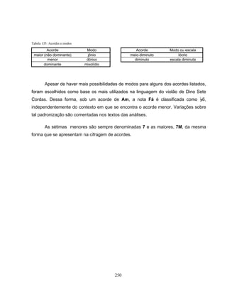 250 
Tabela 135: Acordes e modos 
Acorde Modo Acorde Modo ou escala 
maior (não dominante) jônio meio-diminuto lócrio 
menor dórico diminuto escala diminuta 
dominante mixolídio 
Apesar de haver mais possibilidades de modos para alguns dos acordes listados, 
foram escolhidos como base os mais utilizados na linguagem do violão de Dino Sete 
Cordas. Dessa forma, sob um acorde de Am, a nota Fá é classificada como B6, 
independentemente do contexto em que se encontra o acorde menor. Variações sobre 
tal padronização são comentadas nos textos das análises. 
As sétimas menores são sempre denominadas 7 e as maiores, 7M, da mesma 
forma que se apresentam na cifragem de acordes. 
