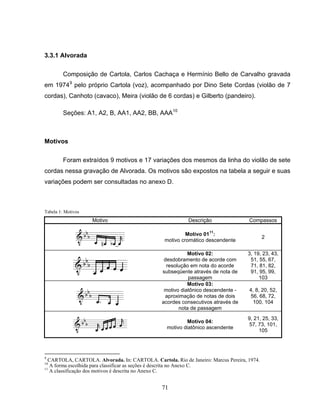 71 
3.3.1 Alvorada 
Composição de Cartola, Carlos Cachaça e Hermínio Bello de Carvalho gravada 
em 19749 pelo próprio Cartola (voz), acompanhado por Dino Sete Cordas (violão de 7 
cordas), Canhoto (cavaco), Meira (violão de 6 cordas) e Gilberto (pandeiro). 
Seções: A1, A2, B, AA1, AA2, BB, AAA10 
Motivos 
Foram extraídos 9 motivos e 17 variações dos mesmos da linha do violão de sete 
cordas nessa gravação de Alvorada. Os motivos são expostos na tabela a seguir e suas 
variações podem ser consultadas no anexo D. 
Tabela 1: Motivos 
Motivo Descrição Compassos 
Motivo 0111: 
motivo cromático descendente 2 
Motivo 02: 
desdobramento de acorde com 
resolução em nota do acorde 
subseqüente através de nota de 
passagem 
3, 19, 23, 43, 
51, 55, 67, 
71, 81, 82, 
91, 95, 99, 
103 
Motivo 03: 
motivo diatônico descendente - 
aproximação de notas de dois 
acordes consecutivos através de 
nota de passagem 
4, 8, 20, 52, 
56, 68, 72, 
100, 104 
Motivo 04: 
motivo diatônico ascendente 
9, 21, 25, 33, 
57, 73, 101, 
105 
9 CARTOLA, CARTOLA. Alvorada. In: CARTOLA. Cartola. Rio de Janeiro: Marcus Pereira, 1974. 
10 A forma escolhida para classificar as seções é descrita no Anexo C. 
11 A classificação dos motivos é descrita no Anexo C. 
 