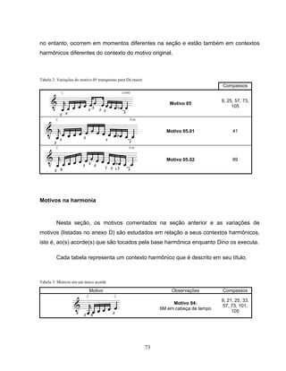 no entanto, ocorrem em momentos diferentes na seção e estão também em contextos 
harmônicos diferentes do contexto do motivo original. 
73 
Tabela 2: Variações do motivo 05 transpostas para Dó maior 
Compassos 
Motivo 05 9, 25, 57, 73, 
105 
Motivo 05.01 41 
Motivo 05.02 89 
Motivos na harmonia 
Nesta seção, os motivos comentados na seção anterior e as variações de 
motivos (listadas no anexo D) são estudados em relação a seus contextos harmônicos, 
isto é, ao(s) acorde(s) que são tocados pela base harmônica enquanto Dino os executa. 
Cada tabela representa um contexto harmônico que é descrito em seu título. 
Tabela 3: Motivos em um único acorde 
Motivo Observações Compassos 
Motivo 04: 
6M em cabeça de tempo 
9, 21, 25, 33, 
57, 73, 101, 
105 
 