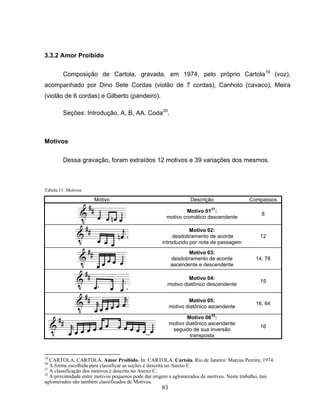 83 
3.3.2 Amor Proibido 
Composição de Cartola, gravada, em 1974, pelo próprio Cartola19 (voz), 
acompanhado por Dino Sete Cordas (violão de 7 cordas), Canhoto (cavaco), Meira 
(violão de 6 cordas) e Gilberto (pandeiro). 
Seções: Introdução, A, B, AA, Coda20. 
Motivos 
Dessa gravação, foram extraídos 12 motivos e 39 variações dos mesmos. 
Tabela 11: Motivos 
Motivo Descrição Compassos 
Motivo 0121: 
motivo cromático descendente 8 
Motivo 02: 
desdobramento de acorde 
introduzido por nota de passagem 
12 
Motivo 03: 
desdobramento de acorde 
ascendente e descendente 
14, 78 
Motivo 04: 
motivo diatônico descendente 15 
Motivo 05: 
motivo diatônico ascendente 16, 64 
Motivo 0622: 
motivo diatônico ascendente 
seguido de sua inversão 
transposta 
16 
19 CARTOLA, CARTOLA. Amor Proibido. In: CARTOLA. Cartola. Rio de Janeiro: Marcus Pereira, 1974. 
20 A forma escolhida para classificar as seções é descrita no Anexo C. 
21 A classificação dos motivos é descrita no Anexo C. 
22 A proximidade entre motivos pequenos pode dar origem a aglomerados de motivos. Neste trabalho, tais 
aglomerados são também classificados de Motivos. 
 