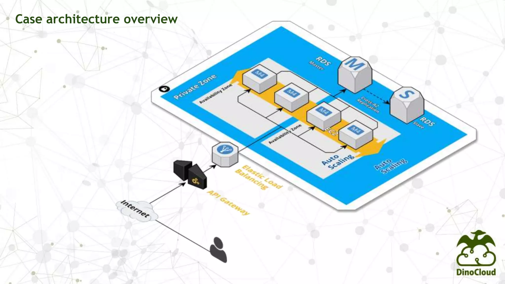 Case architecture overview
 