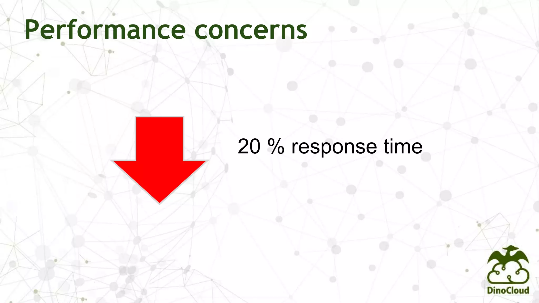 Performance concerns
20 % response time
 