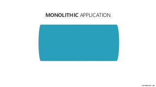 EXPOWARE SOFT - 2016
MONOLITHIC APPLICATION
 