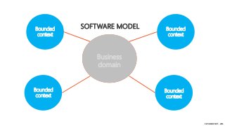 EXPOWARE SOFT - 2016
Business
domain
Bounded
context
Bounded
context
Bounded
context
Bounded
context
Business
domain
SOFTW...