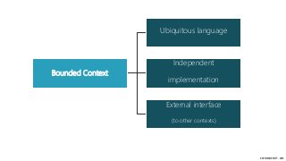 EXPOWARE SOFT - 2016
Bounded Context
Ubiquitous language
Independent
implementation
External interface
(to other contexts)
 