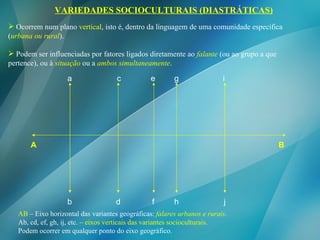 VARIEDADES SOCIOCULTURAIS (DIASTRÁTICAS) AB  – Eixo horizontal das variantes geográficas:  falares urbanos e rurais . Ab, cd, ef, gh, ij, etc. –  eixos verticais das variantes socioculturais.  Podem ocorrer em qualquer ponto do eixo geográfico. Ocorrem num plano  vertical , isto é, dentro da linguagem de uma comunidade especifica ( urbana ou rural ). Podem ser influenciadas por fatores ligados diretamente ao  falante  (ou ao grupo a que pertence), ou à  situação  ou a  ambos simultaneamente . A B a b c d e g i f h j 