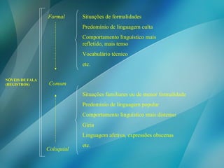 Comum NÍVEIS DE FALA  (REGISTROS)  Formal Coloquial Situações de formalidades Predomínio de linguagem culta Comportamento linguístico mais refletido, mais tenso Vocabulário técnico etc. Situações familiares ou de menor formalidade Predomínio de linguagem popular Comportamento linguístico mais distenso Gíria Linguagem afetiva, expressões obscenas etc. 