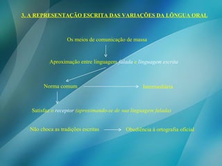 3. A REPRESENTAÇÃO ESCRITA DAS VARIAÇÕES DA LÍNGUA ORAL Os meios de comunicação de massa Aproximação entre linguagem  falada  e  linguagem   escrita Norma comum Intermediária Satisfaz o  receptor  (aproximando-se de sua linguagem falada) Não choca as tradições escritas Obediência à ortografia oficial  
