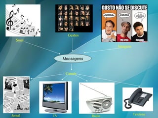 Sons Gestos Imagens Canais Mensagens Jornal TV Rádio Telefone 