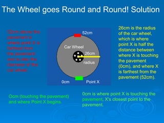 The Wheel goes Round and Round! Solution Ocm (touching the pavement) and where Point X begins. 52cm above the pavement is where point X is farthest from the pavement and is also the diameter of the car wheel.   26cm is the radius of the car wheel, which is where point X is half the distance between where X is touching the pavement (0cm), and where X is farthest from the pavement (52cm). 0cm is where point X is touching the  pavement , X's closest point to the pavement. Car Wheel radius Point X 52cm 0cm 26cm 
