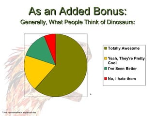 As an Added Bonus: Generally, What People Think of Dinosaurs: * * Not representative of any factual data 