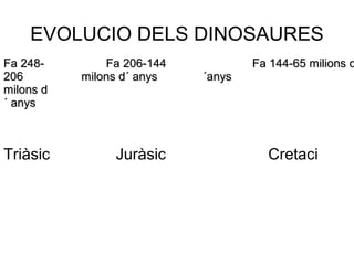 EVOLUCIO DELS DINOSAURES
Fa 248-Fa 248-
206206
milons dmilons d
´ anys´ anys
Fa 206-144Fa 206-144
milons d´ anysmilons d´ anys
Fa 144-65 milions dFa 144-65 milions d
´anys´anys
Triàsic Juràsic Cretaci
 