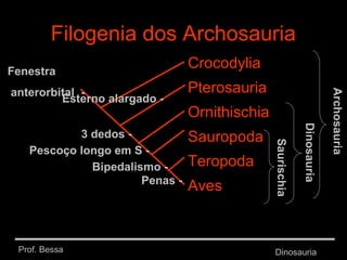 Prof. Bessa Dinosauria
Filogenia dos Archosauria
Crocodylia
Pterosauria
Ornithischia
Sauropoda
Teropoda
AvesPenas -
Fenestra
anterorbital -
Esterno alargado -
3 dedos -
Pescoço longo em S -
Bipedalismo -
Archosauria
Dinosauria
Saurischia
 