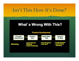 Isn’t This How It’s Done?
 