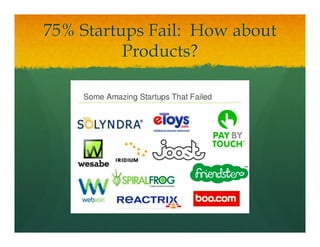 75% Startups Fail: How about
Products?
 