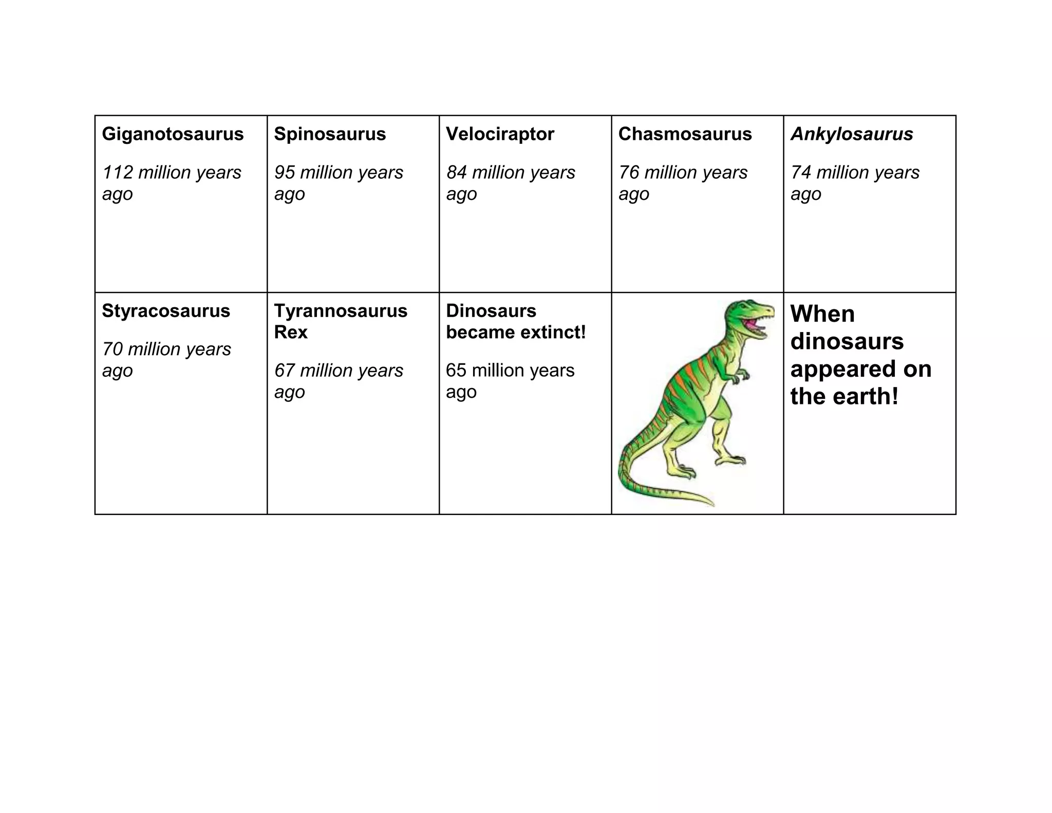 Dinosaur timeline ppt