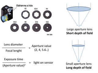 Large aperture lensShort depthoffieldLensdiameterAperture value (2, 4, 5.6..)=FocallenghtExposuretimelight on sensor=Small aperture lensLong depthoffield(Aperture value)2 