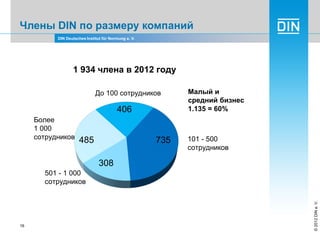 Din overview, DIN Немецкий институт по стандартизации: обзор компании ...