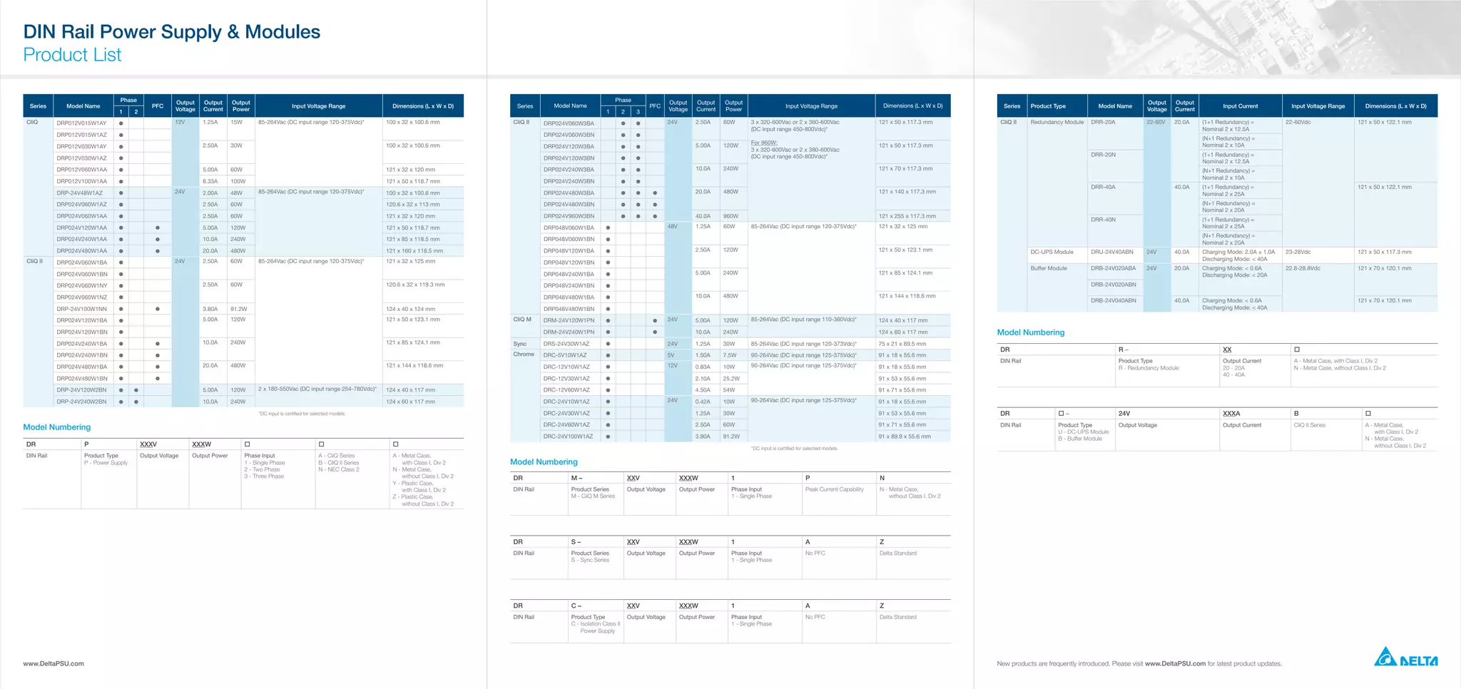 Delta DIN Rail Power Supply Brochure (September 2014) PDF