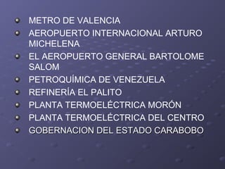 METRO DE VALENCIA
AEROPUERTO INTERNACIONAL ARTURO
MICHELENA
EL AEROPUERTO GENERAL BARTOLOME
SALOM
PETROQUÍMICA DE VENEZUELA
REFINERÍA EL PALITO
PLANTA TERMOELÉCTRICA MORÓN
PLANTA TERMOELÉCTRICA DEL CENTRO
GOBERNACION DEL ESTADO CARABOBOGOBERNACION DEL ESTADO CARABOBO
 