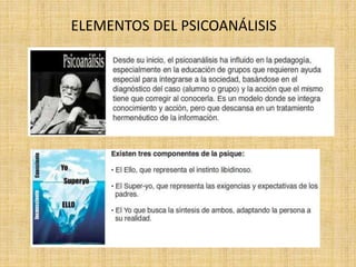 ELEMENTOS DEL PSICOANÁLISIS 
 