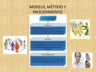 MODELO, MÉTODO Y 
PROCEDIMIENTO 
 