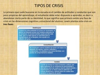 TIPOS DE CRISIS 
Lo primero que suele buscarse en la escuela es el cambio de actitudes y conductas que son 
poco propicias del aprendizaje; el estudiante debe estar dispuesto a aprender, es decir a 
abandonar cierta parte de su identidad, lo que significa que primero existe una fase de 
crisis en las dimensiones cognitiva y emocional del alumno. Lewin plantea esta crisis en 
tres fases: 
 