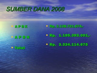 SUMBER DANA 2008

 •APBK      • Rp. 2.138.721.674,-

 •A P B N   • Rp. 1.195.393.001,-

            • Rp. 3.334.114.675
 • Total
 