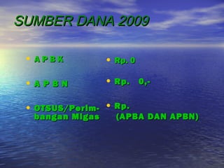 SUMBER DANA 2009

 •APBK           • Rp. 0

 •A P B N        • Rp. 0,-

 • OTSUS/Perim- • Rp.
  bangan Migas     (APBA DAN APBN)
 
