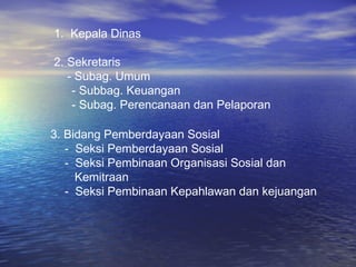 1. Kepala Dinas

2. Sekretaris
   - Subag. Umum
    - Subbag. Keuangan
    - Subag. Perencanaan dan Pelaporan

3. Bidang Pemberdayaan Sosial
   - Seksi Pemberdayaan Sosial
   - Seksi Pembinaan Organisasi Sosial dan
     Kemitraan
   - Seksi Pembinaan Kepahlawan dan kejuangan
 