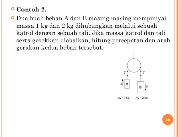 Dinamika Teknik T Nas