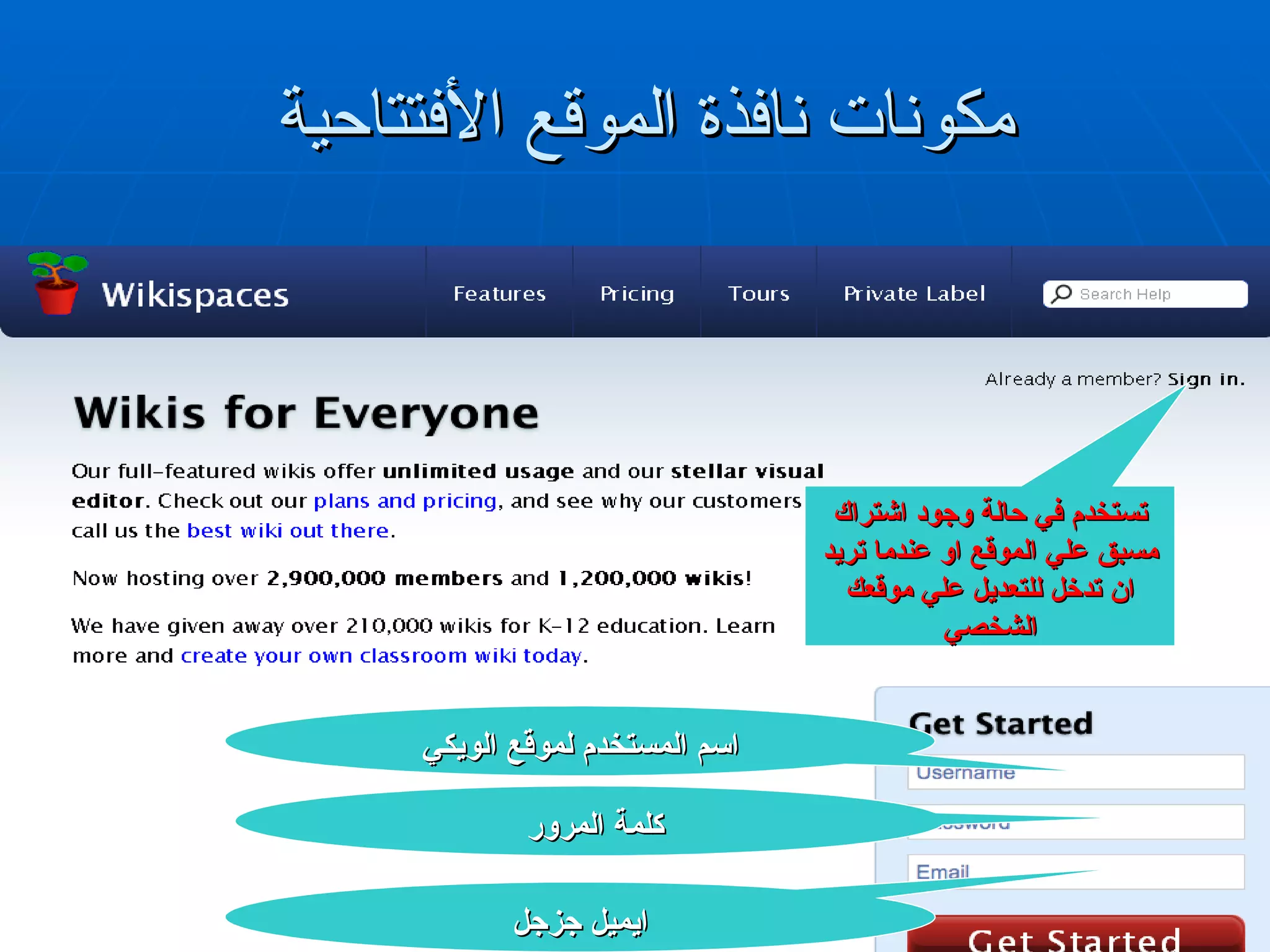 مكونات نافذة الموقع الأفتتاحية اسم المستخدم لموقع الويكي كلمة المرور  ايميل جزجل تستخدم في حالة وجود اشتراك مسبق علي الموقع او عندما تريد ان تدخل للتعديل علي موقعك الشخصي 