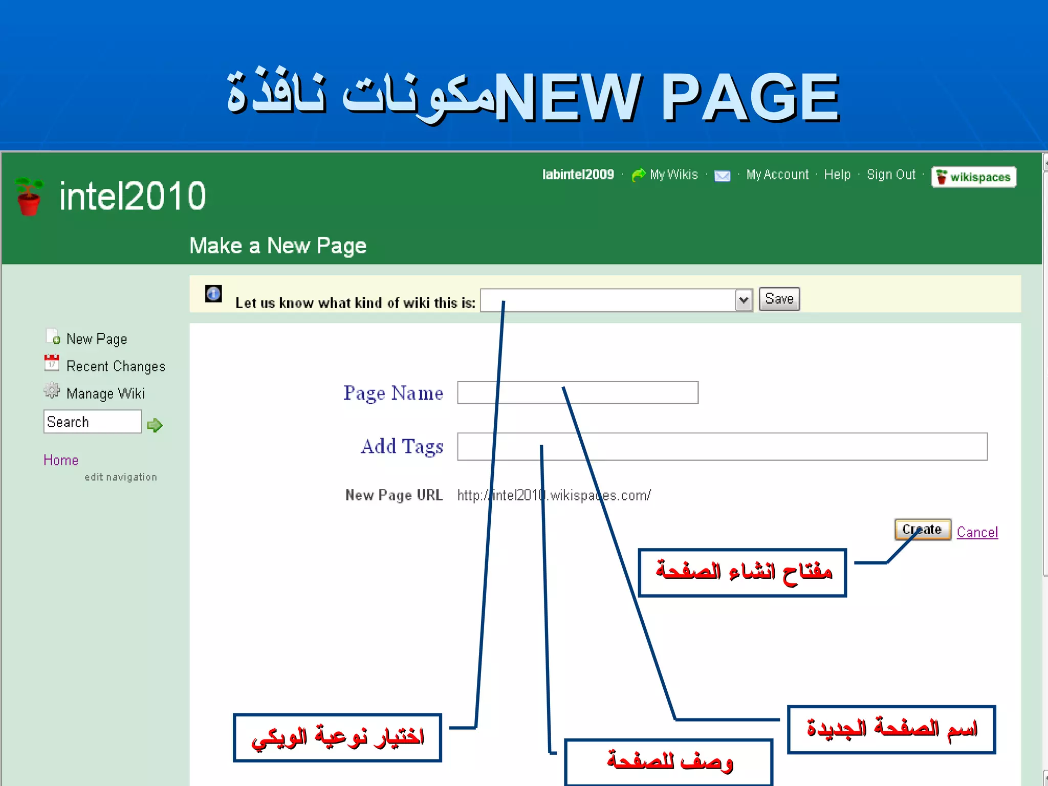 مكونات نافذة  NEW PAGE اختيار نوعية الويكي اسم الصفحة الجديدة وصف للصفحة مفتاح انشاء الصفحة 