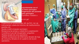 •Verificar solicitud de Sala
•Recepciona al paciente conjuntamente con el
anestesiólogo, pasando a la mesa quirúrgica
•Ayuda al anestesiólogo: Oxigenación del paciente
•Verifica el paquete de insumo quirúrgico
•Recepción de paciente en Quirófano: traslado a
mesa de operaciones
•Tendrá lista paletas externas con gel
Cateterismo vesical
Proporciona al anestesiólogo: AD. de P.V.C, Ad. de
instrumental, cubeta de insumos, de medicamentos.
guantes, etc.
Ayuda a vestir al equipo quirúrgico
Recepciona las pinzas y cubeta de la aseptización
•Coordina el uso del recuperador sanguíneo
•Realiza lavado de zona operatoria
•Realiza Anotaciones de Enfermería, llenado de hoja
de consumo, llenado en el cuaderno de record
operatorio.
PREOPERATORIO
 