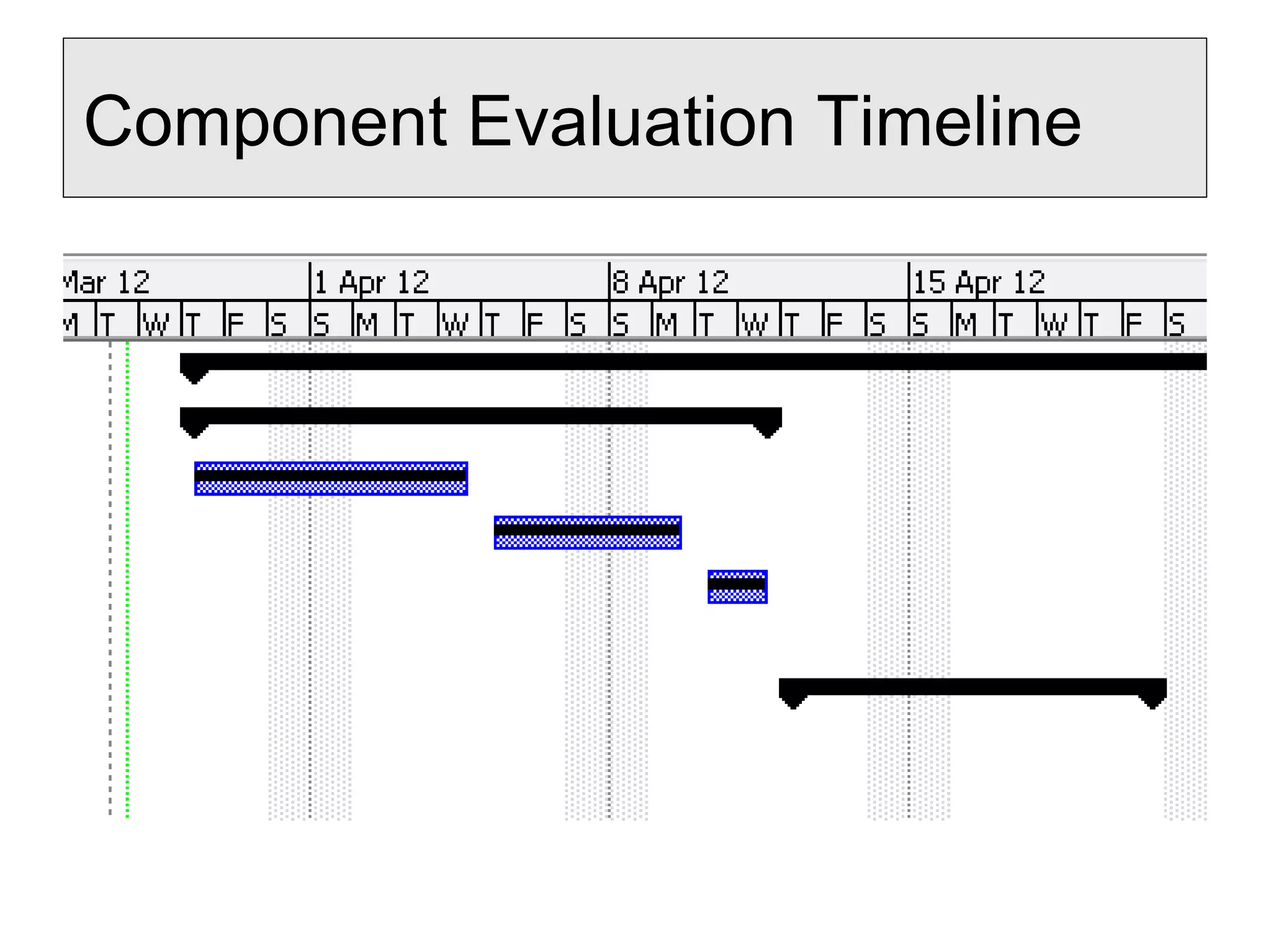 Component Evaluation Timeline