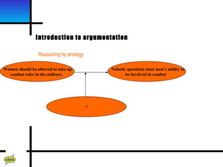 Introduction to argumentation

                 Reasoning by analogy

Women should be allowed to take up          Nobody questions most men’s ability to
  combat roles in the military.                   be involved in combat




                                        ?
 