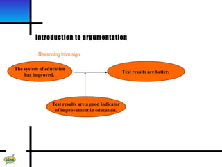 Introduction to argumentation

          Reasoning from sign

The system of education
                                                     Test results are better.
    has improved.




                 Test results are a good indicator
                  of improvement in education.
 