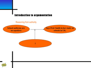 Introduction to argumentation

         Reasoning from authority

School uniforms are                 Says Prof. Smith in her study on
   an equalizer.                            schools in UK.




                               ?
 