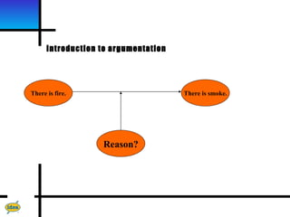 Introduction to argumentation




There is fire.                        There is smoke.




                   Reason?
 