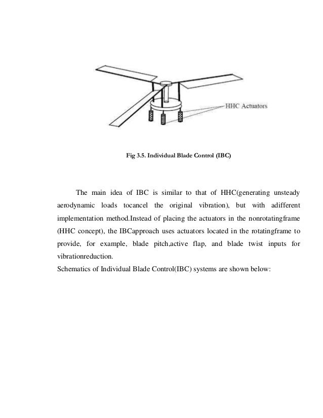 Helicopter Vibration Reduction Techniques
