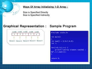 Array | PPT